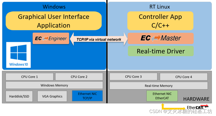 [工业互联-16]：工业Windows操作系统与实时性方案