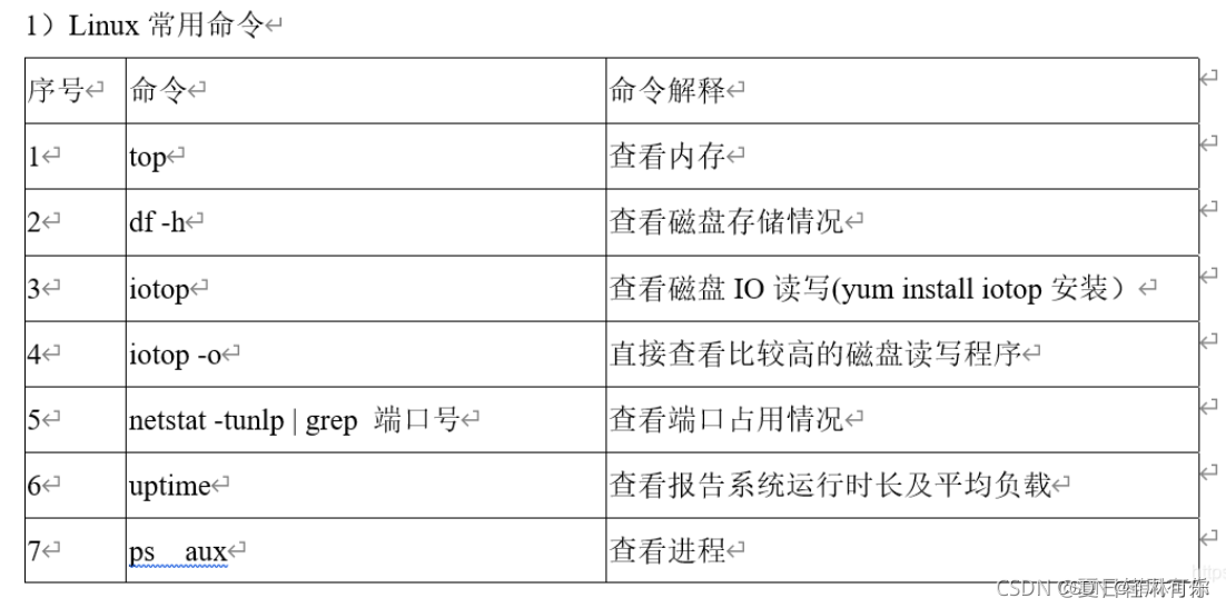 服务器基本命令