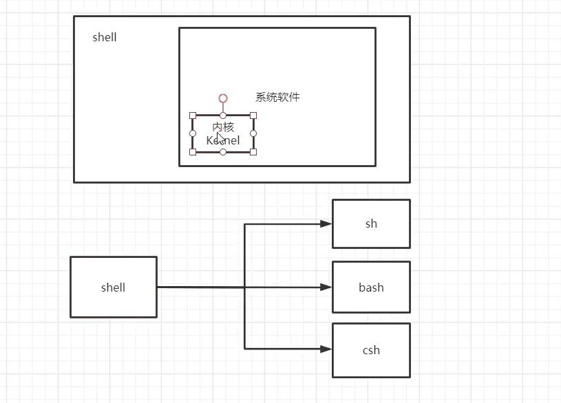 Shell学习 学不会编程的男孩的博客 Csdn博客