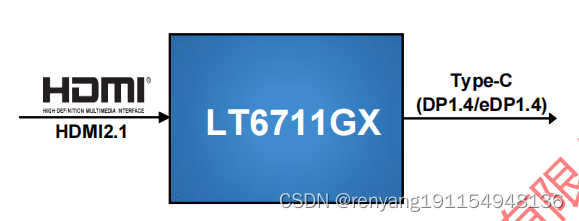 龙迅LT6911GX 是一款高性能HDMI 2.1转MIPIDSI/CSI或者LVDS的转接器