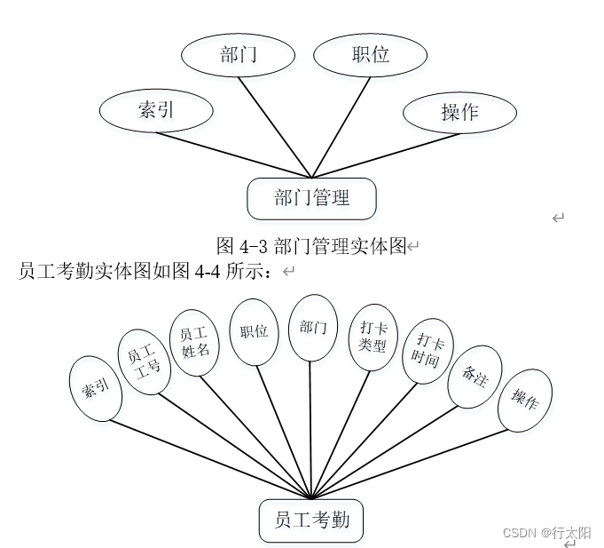 Springboot+vue的人事管理系统（有报告），Javaee项目，springboot vue前后端分离项目。