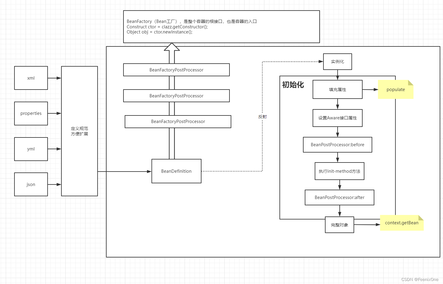 【闲聊杂谈】源码追踪Spring工作流程-Debug全程跟踪