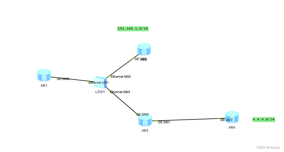 OSPF综合实验