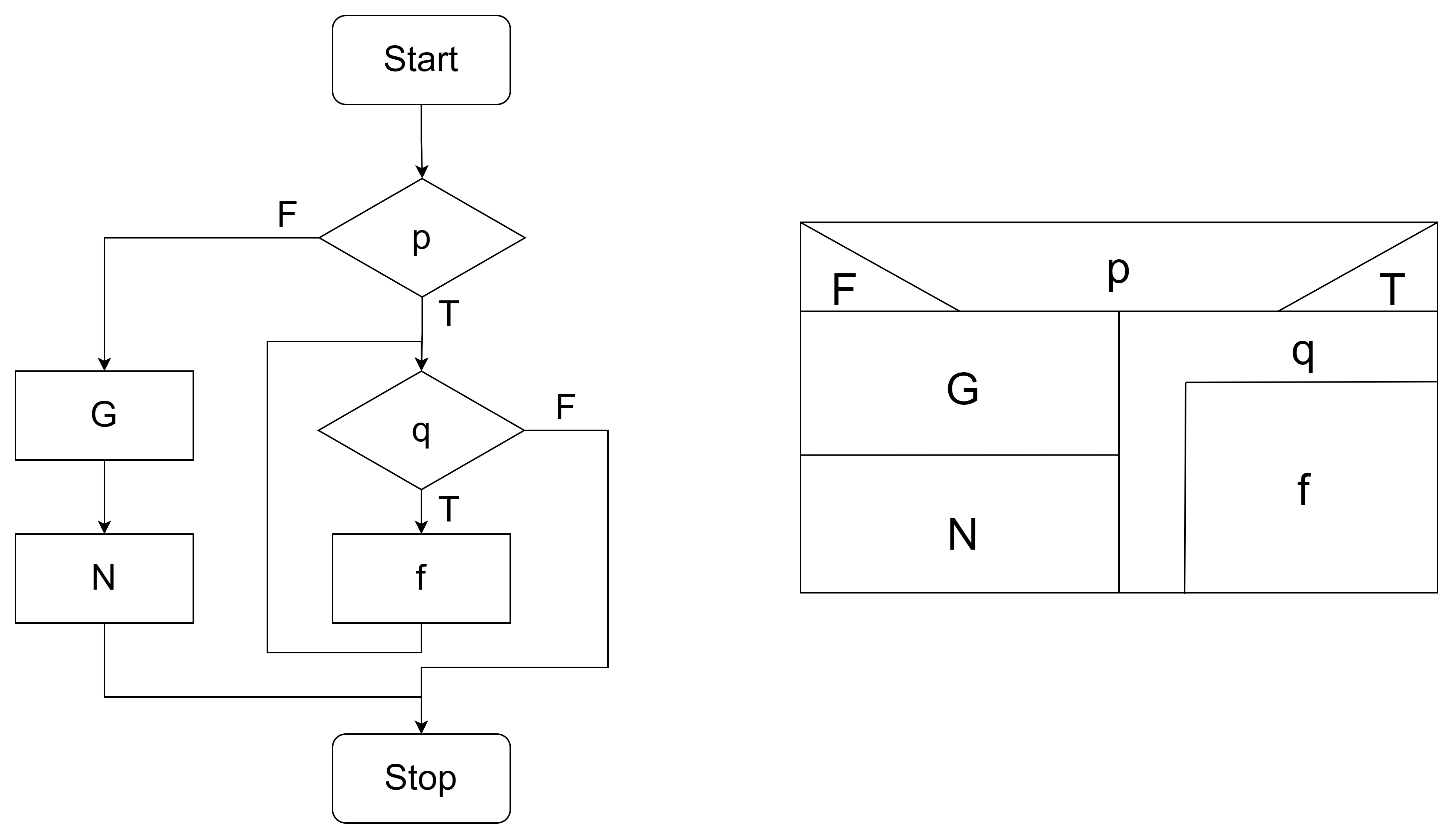 软件工程作业流程图与盒图