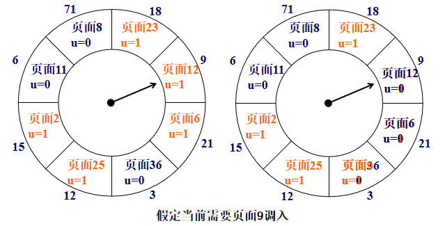 【OS】操作系统课程笔记 第八章 虚拟存储管理