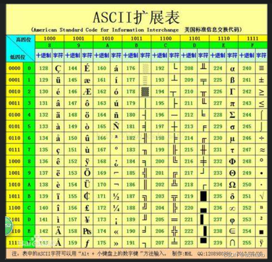 编码的发展历史