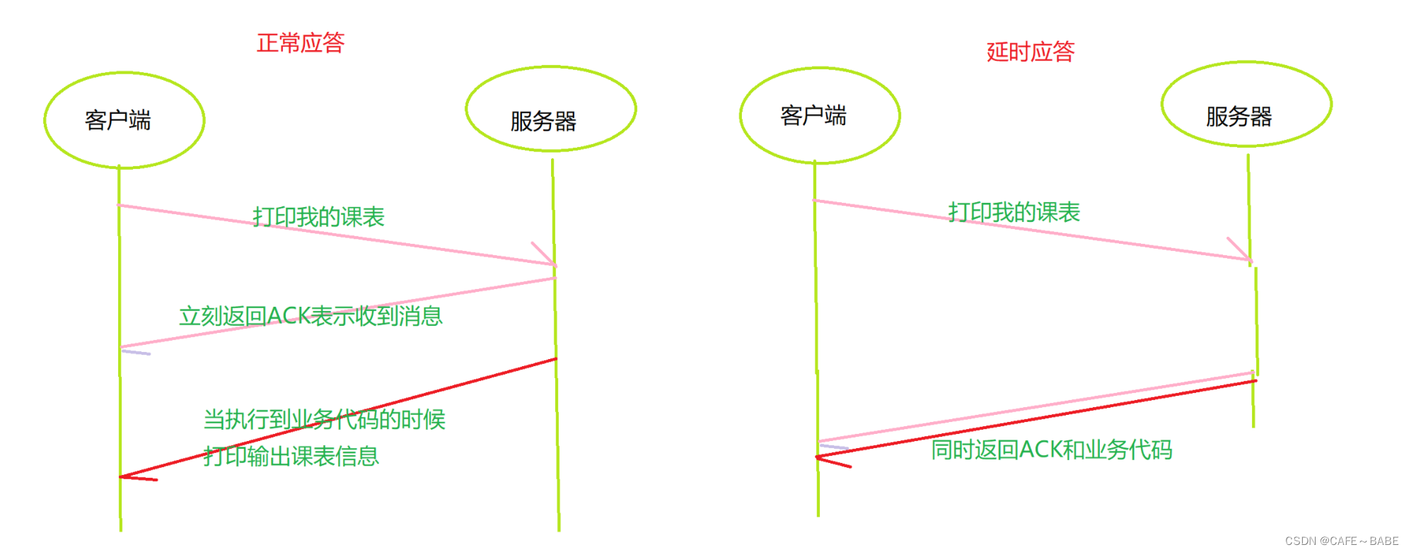 [外链图片转存失败,源站可能有防盗链机制,建议将图片保存下来直接上传(img-W7lAGGWc-1654180507936)(C:\Users\19625\AppData\Roaming\Typora\typora-user-images\image-20220531225701585.png)]