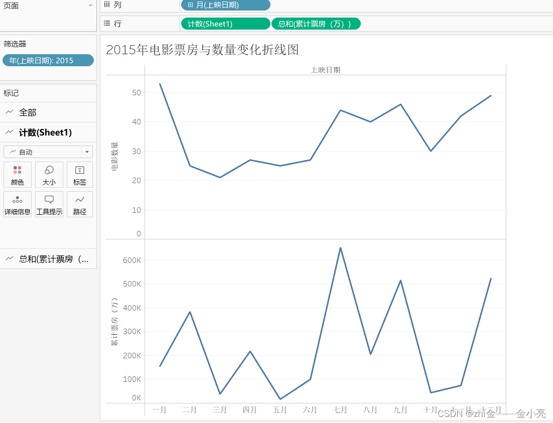 两个年度的对比折线图图片