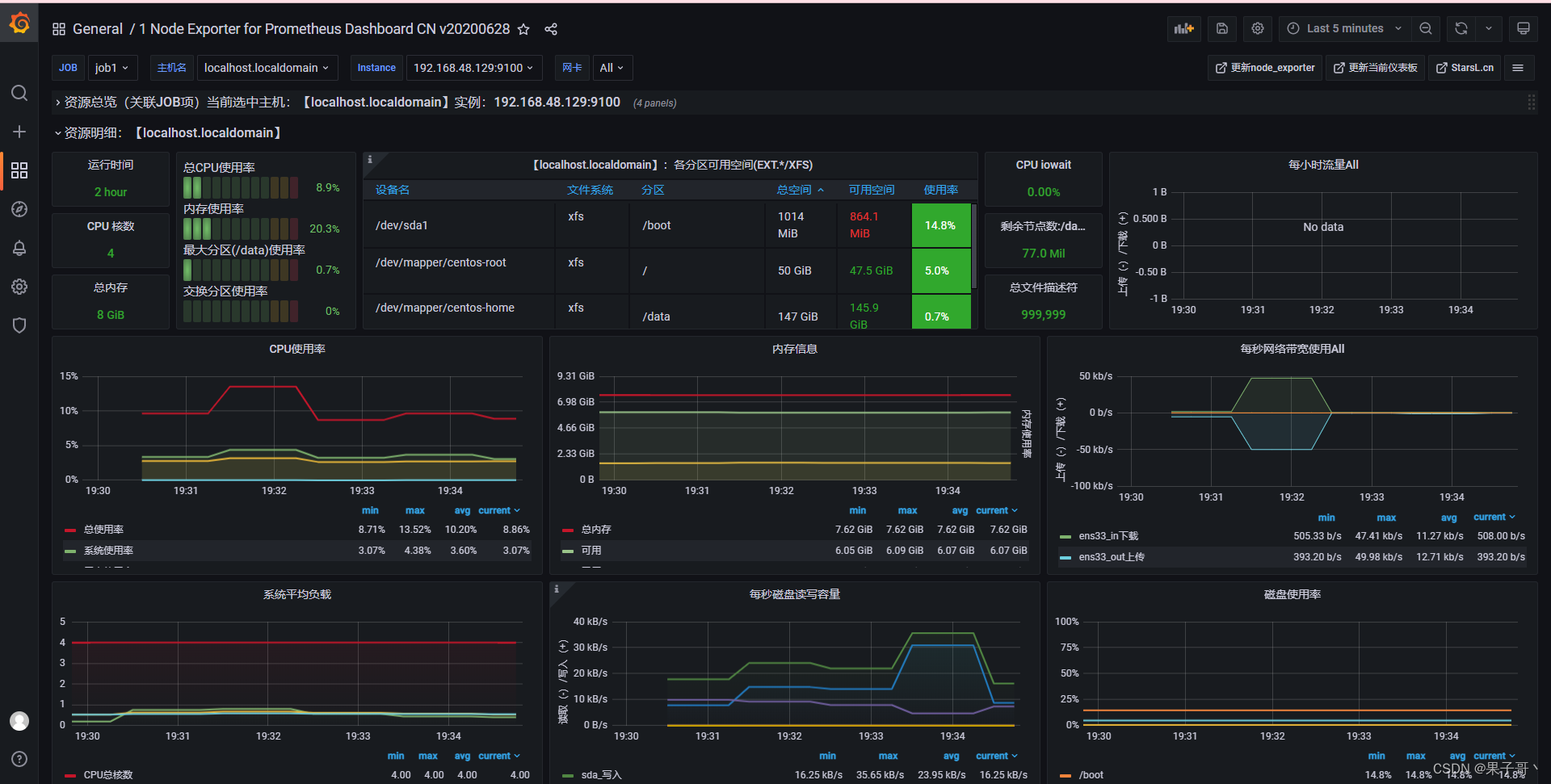 Prometheus cadvisor容器监控和node-exporter节点监控