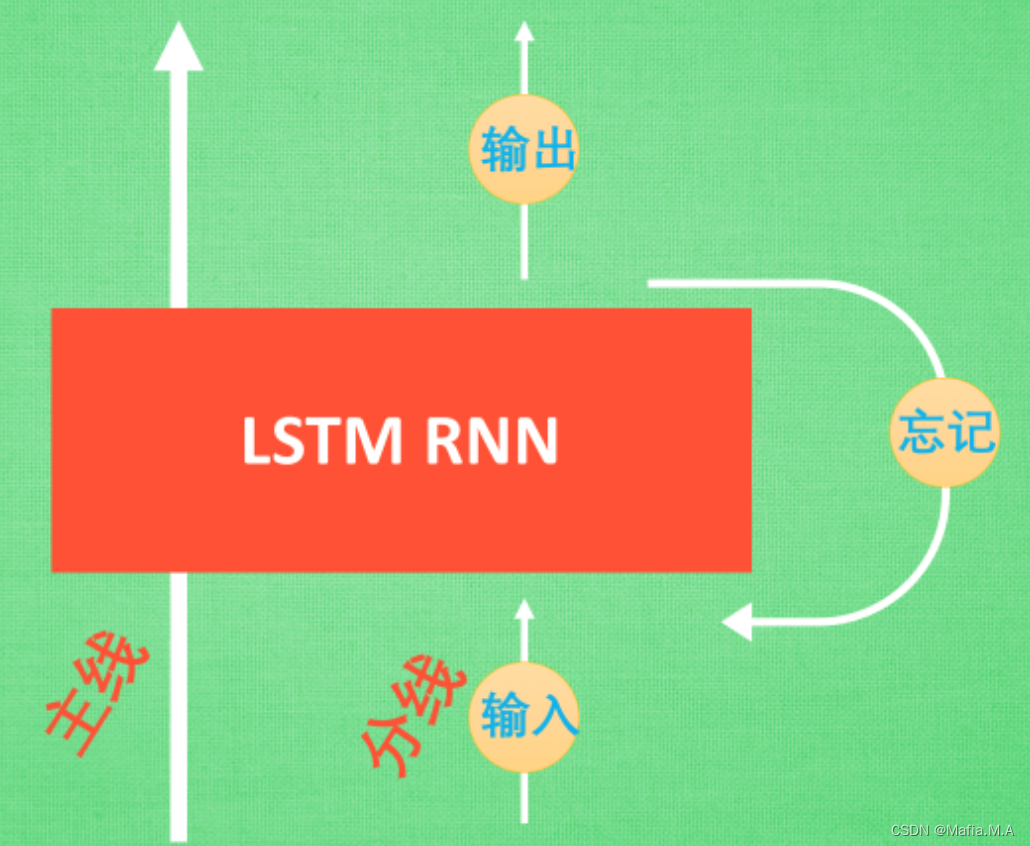 5_循环神经网络 RNN