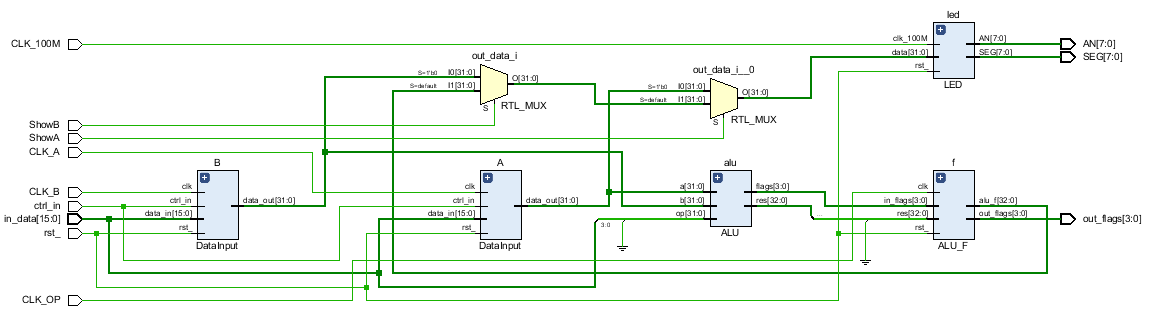 【FPGA】多功能ALU