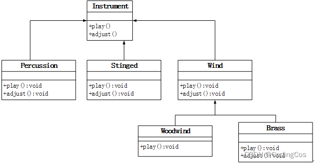 【C++ 系列文章 -- 程序员考试 201811 下午场 C++ 专题 】