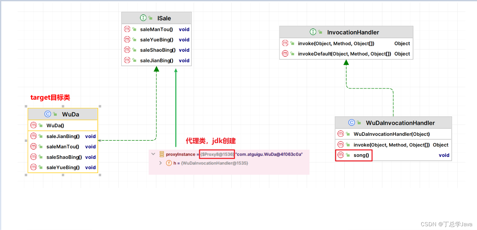 Java动态代理JKD版本