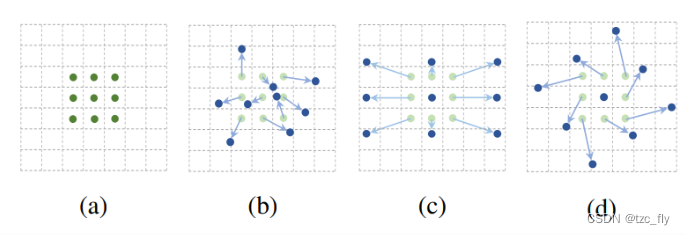 fig2