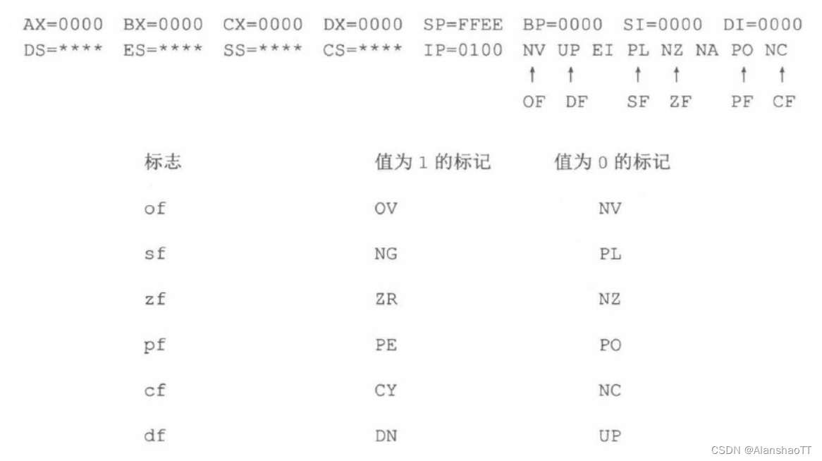 8 标志寄存器