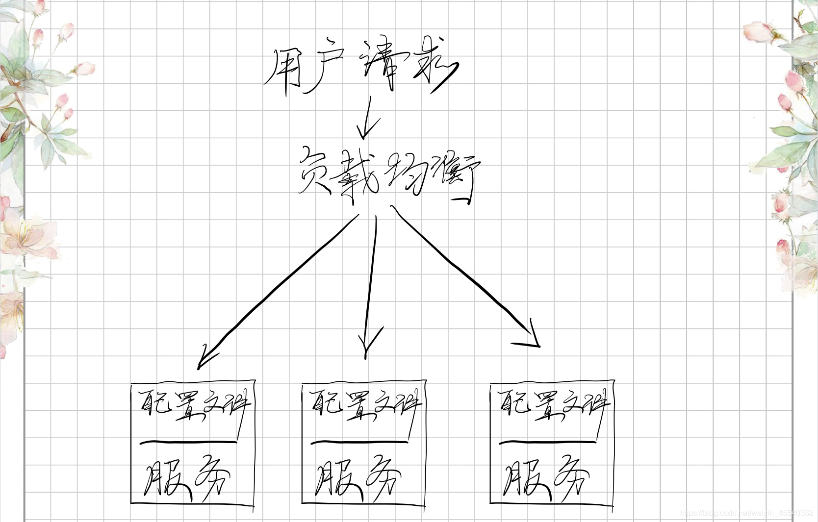 分布式