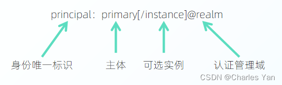 kerberos-principal组成