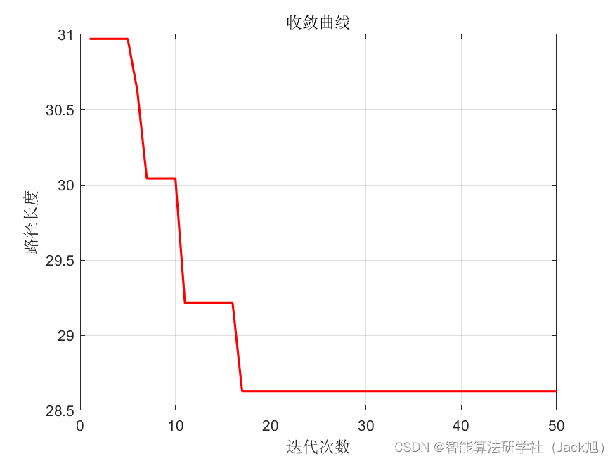 路径规划算法：基于堆优化优化的路径规划算法- 附代码