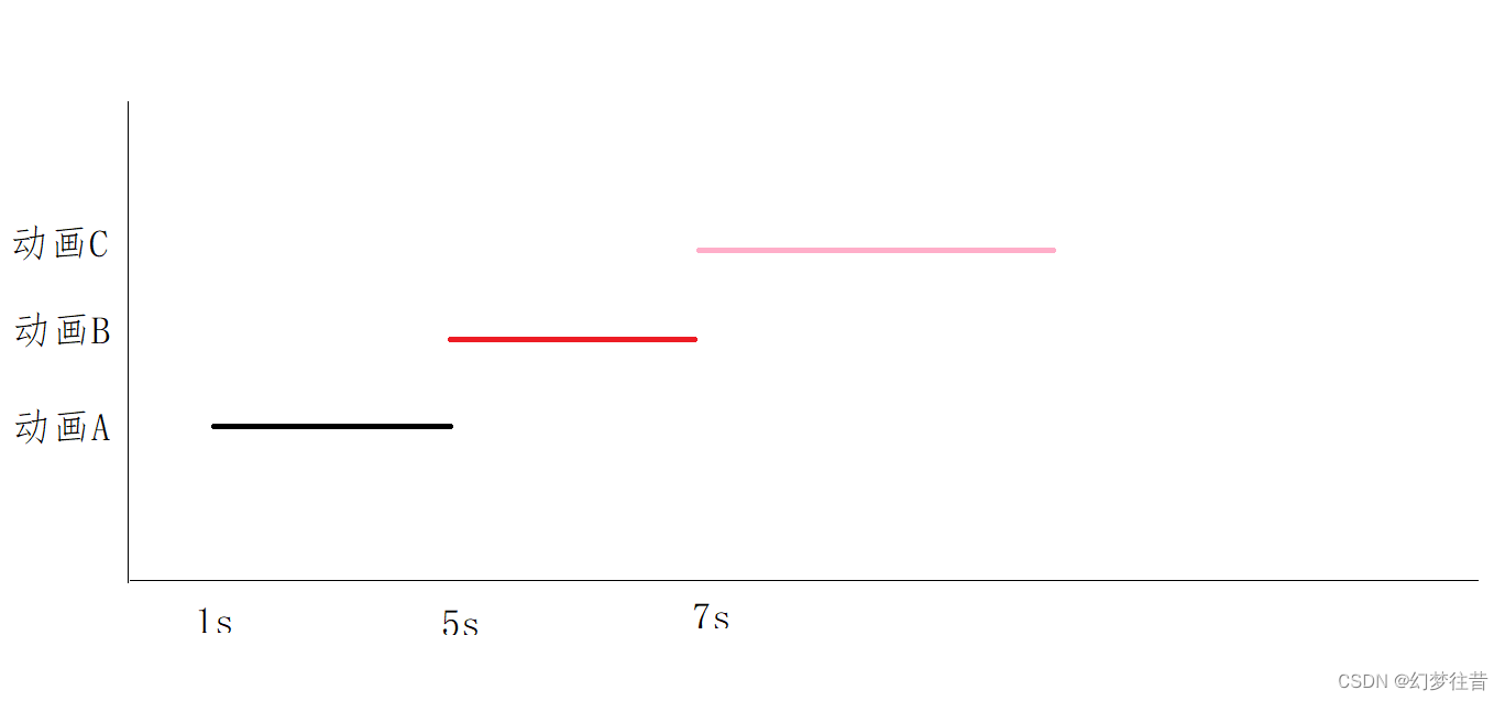 【Animejs教程】一个绝赞易用的动画库 Animejs，一个绝好的threejs动画辅助库_anime.js-CSDN博客