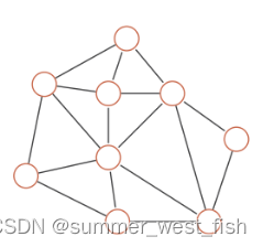 神经网络的分类