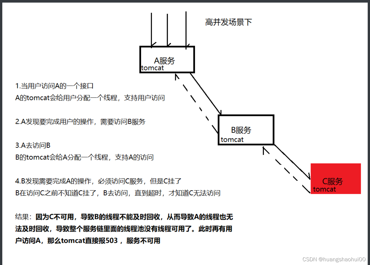 [外链图片转存失败,源站可能有防盗链机制,建议将图片保存下来直接上传(img-y7HsW098-1671968360889)(images/43.png)]