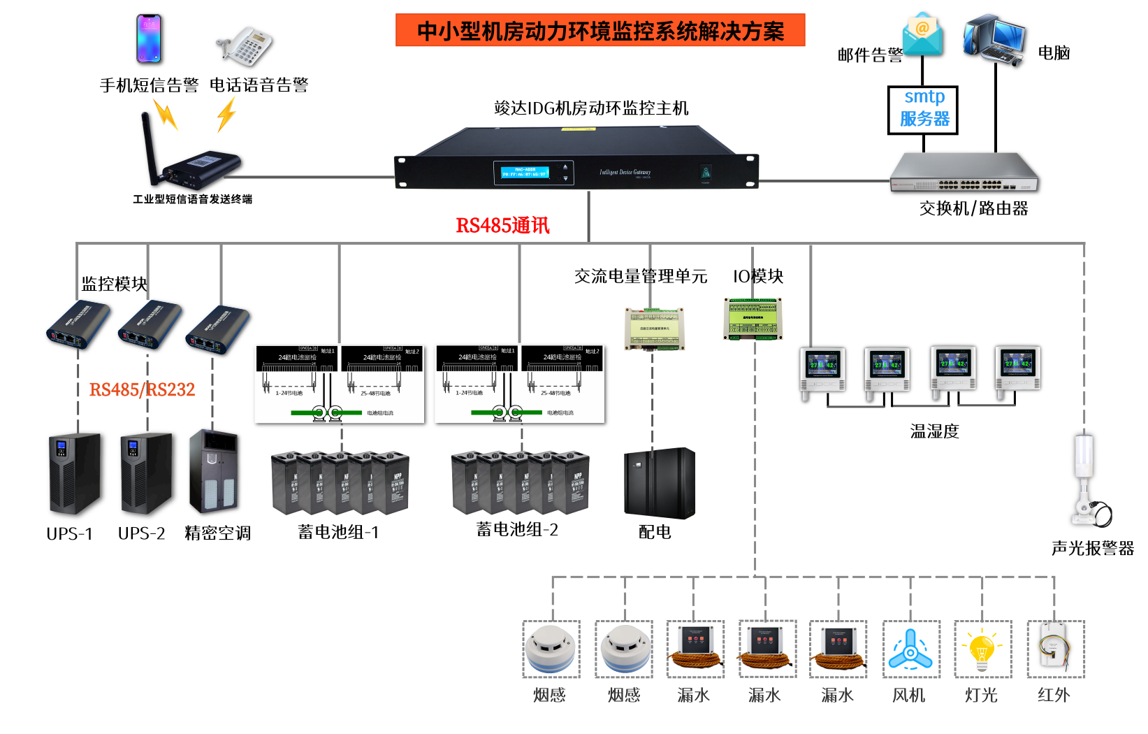 机房设备连接图图片