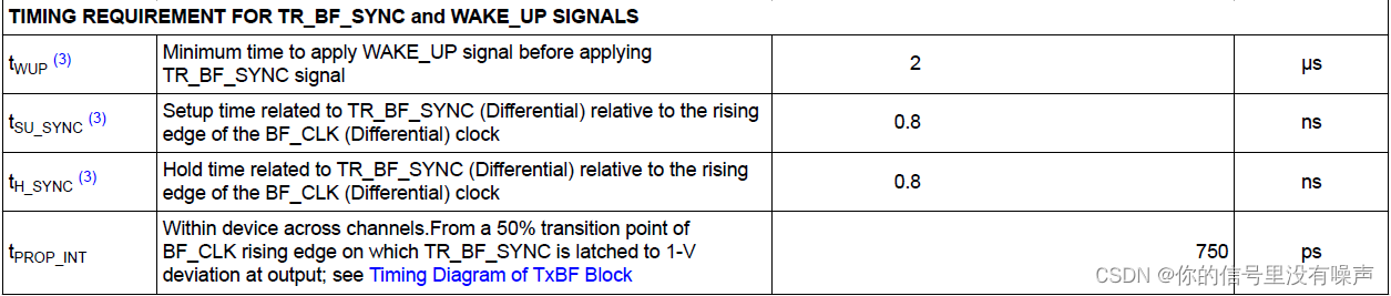 表3.1 - TR_BF_SYNC和WAKE_UP信号的时序要求