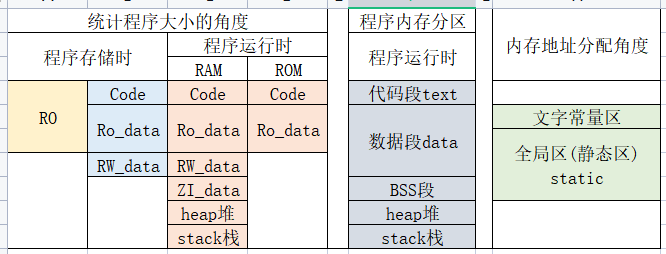 Flash、eeprom、rom、ram