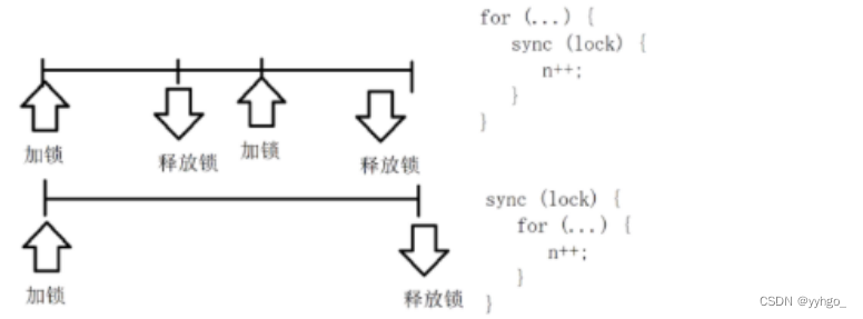 Synchronized原理