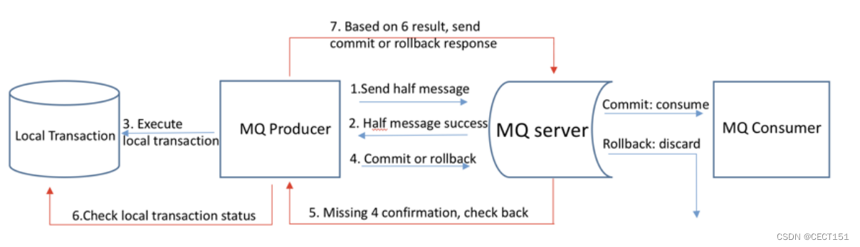 RocketMQ_rocketmq Broker.conf-CSDN博客