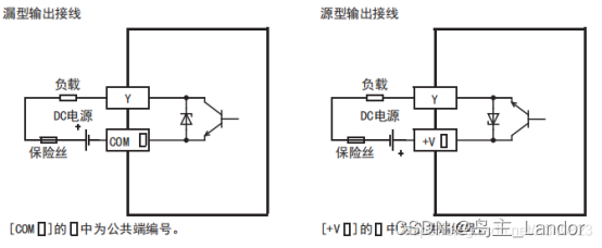 【资料分享】PLC中输入输出端子