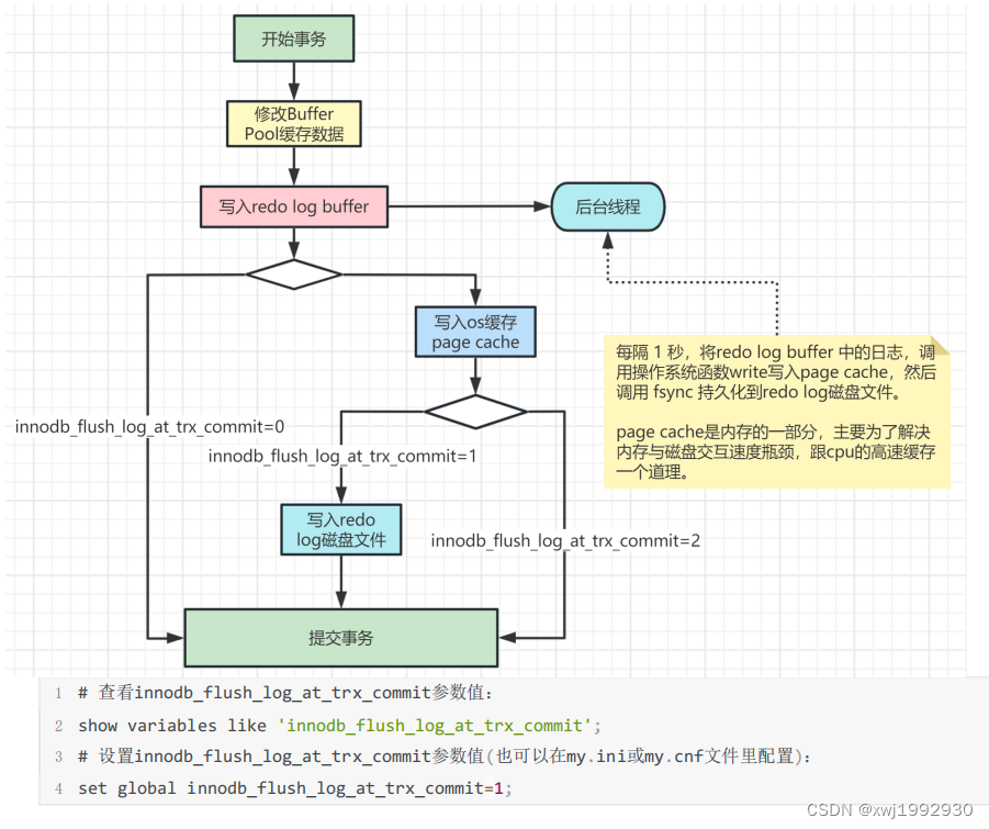 Innodb底层原理与Mysql日志机制