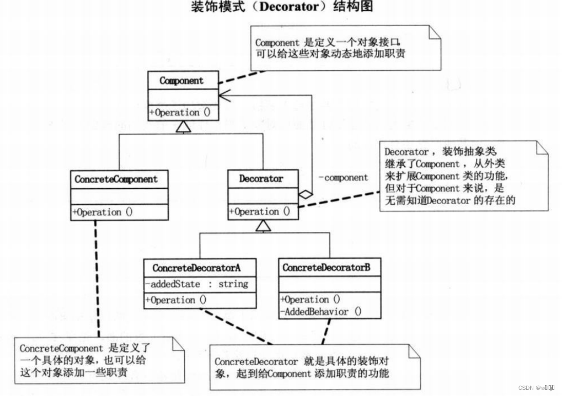 结构图