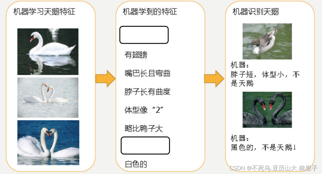 人工智能（4）：模型评估