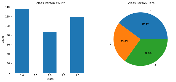 [External link picture transfer failed, the source site may have an anti-theft link mechanism, it is recommended to save the picture and upload it directly (img-2vcokJfr-1652352580121)(%E6%B3%B0%E5%9D%A6%E5%B0%BC% E5%85%8B%E5%8F%B7%E9%A2%84%E6%B5%8B_files/%E6%B3%B0%E5%9D%A6%E5%B0%BC%E5%85%8B%E5 %8F%B7%E9%A2%84%E6%B5%8B_22_0.png)]