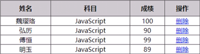 js dom操作方法_mongodb基础到进阶