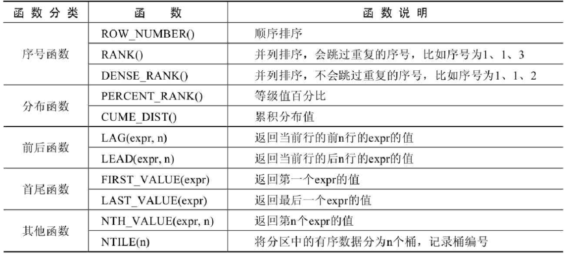 MySQL基础篇-第18章_MySQL8其它新特性