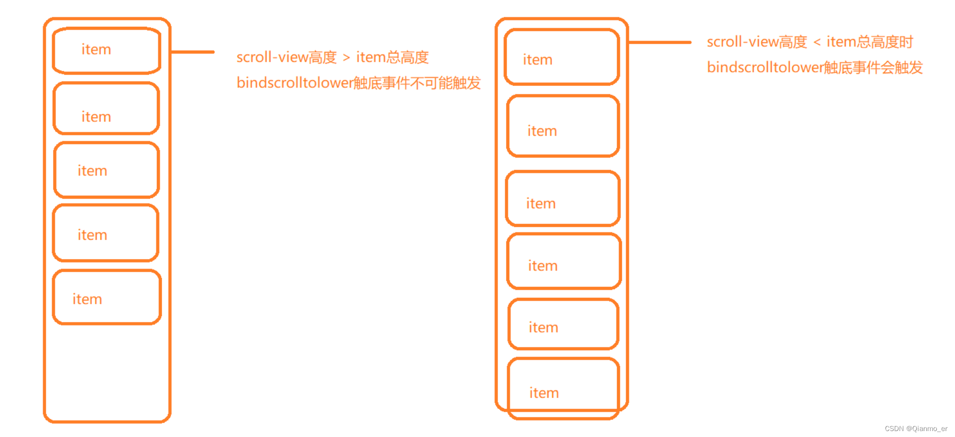 ここに画像の説明を挿入します