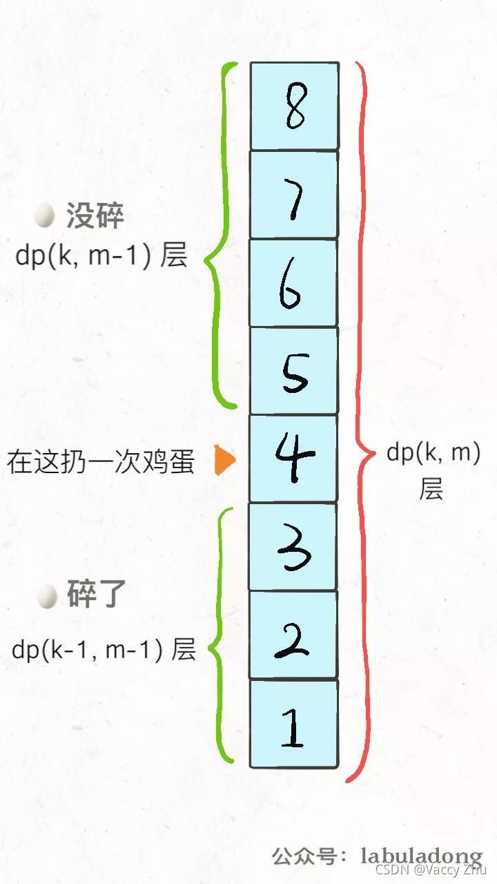 鸡蛋掉落-动态规划887-python