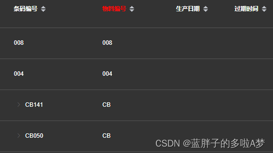 element el-table表格表头某一列表头字段修改颜色