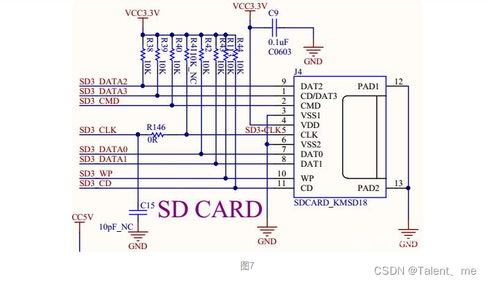 sd