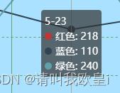 echart折线图背景颜色自定义，实心圆点，虚线网格等功能