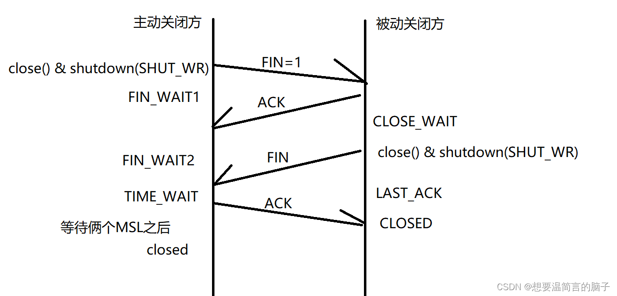 网络面试合集