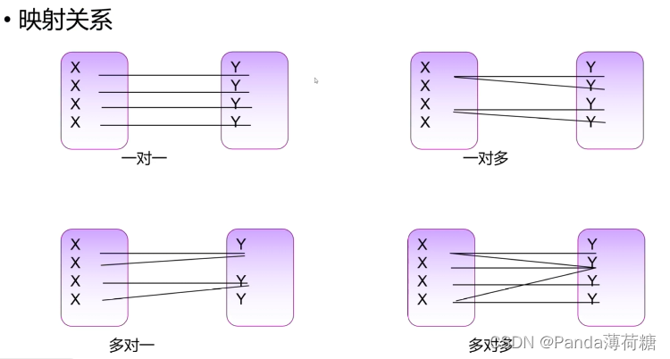 Java实训日记第一天——2023.6.6