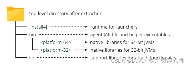 JVM分析工具JProfiler介绍及安装