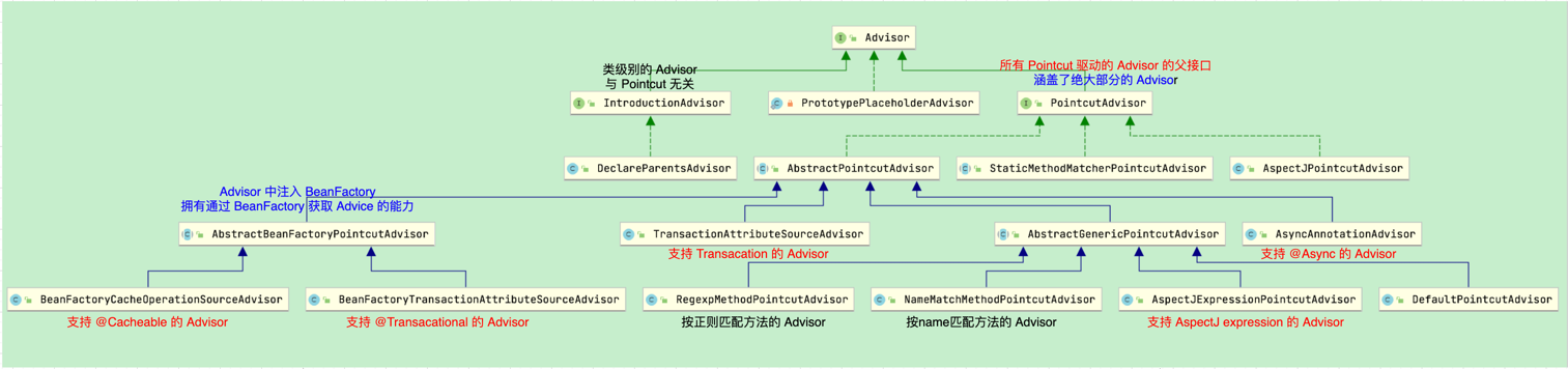 Advisor