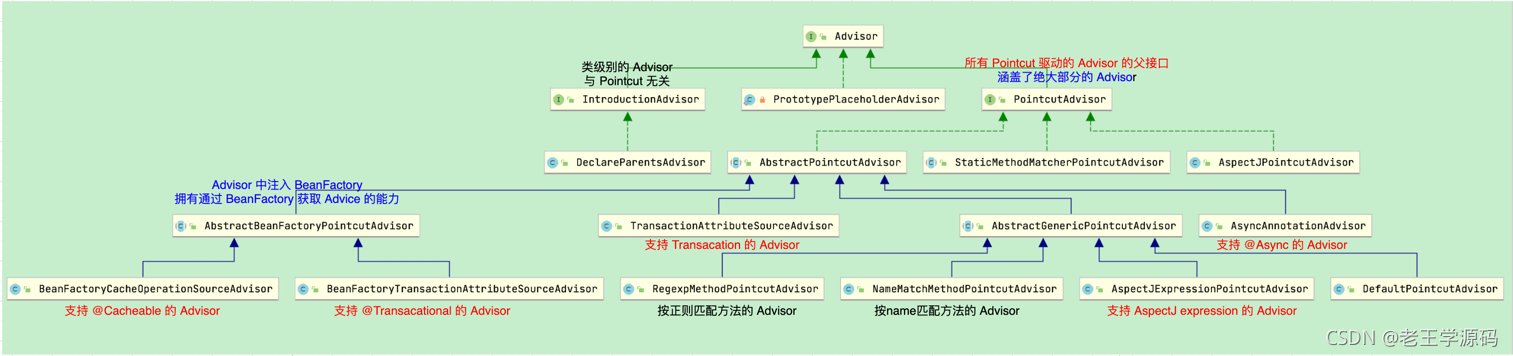 Advisor