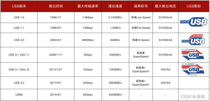 转载：https://www.xitongbuluo.com/jiaocheng/35310.html