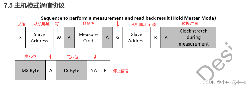 IIC总线 测温度和湿度