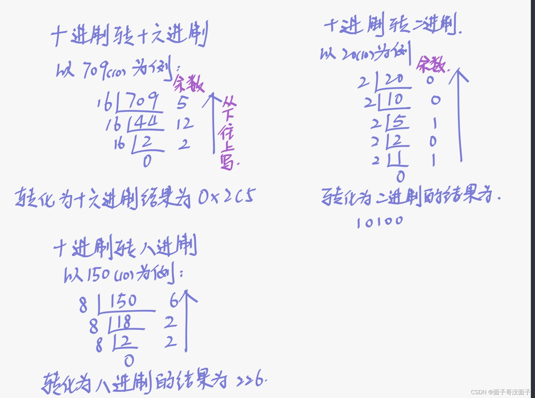 十进制转二进制、十六进制、八进制-CSDN博客